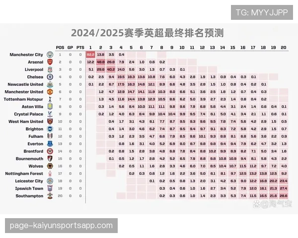 OPTA预测国米夺冠概率居首 但实战模型或低估米兰短板